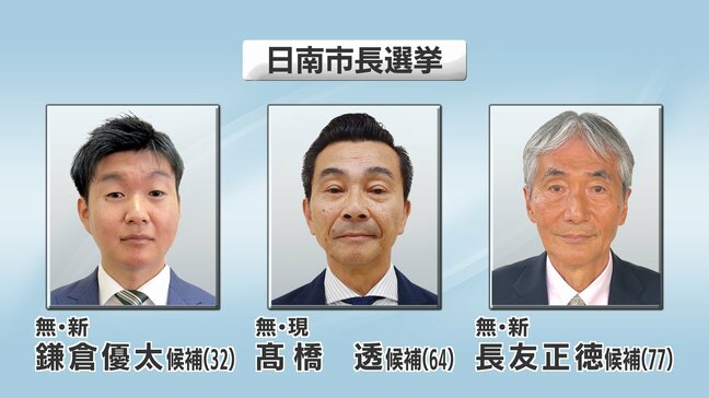 今月20日投開票　日南市長選挙　各候補者の訴えは|TBS NEWS DIG