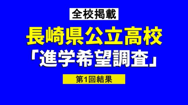 【長崎県公立高校】「進学希望調査」第1回結果　長崎工業（機械）3.10倍、長崎西（理系）1.79倍、長崎東1.40倍【全校掲載】|TBS NEWS DIG