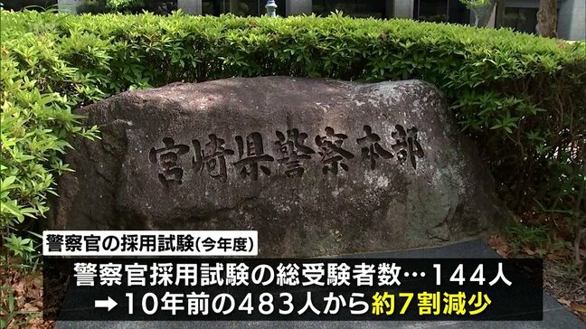 年２回実施やSPI導入　宮崎県警は来年度から採用試験を一部改正|TBS NEWS DIG