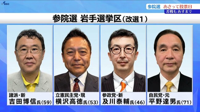 参議院選挙20日投票　選挙戦は19日まで　立候補者は4人　岩手|TBS NEWS DIG