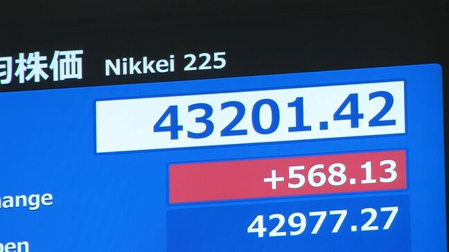 日経平均株価 一時500円超の値上がりもその後は小幅な値動き 4万2807円で取引終了|TBS NEWS DIG