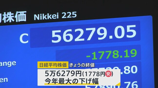 今年最大の下げ幅 日経平均3日終値5万6279円 ホルムズ海峡“封鎖”で原油価格上昇の懸念が強まる|TBS NEWS DIG