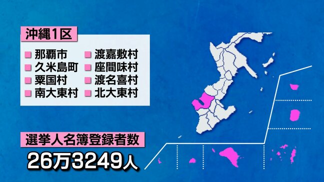 【衆議院選挙】シリーズ「激動の兆し」沖縄1区の候補者たち|TBS NEWS DIG