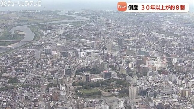 11月の倒産件数5か月ぶりに前年同月比を下回る　創業30年以上の企業が8割　富山|TBS NEWS DIG