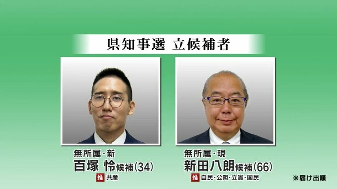 富山県知事選2候補が県西部で舌戦 告示後初の日曜日　|　富山のニュース｜天気・防災｜チューリップテレビ