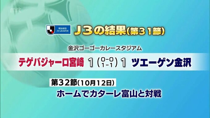 テゲバジャーロ宮崎　第31節の結果|TBS NEWS DIG