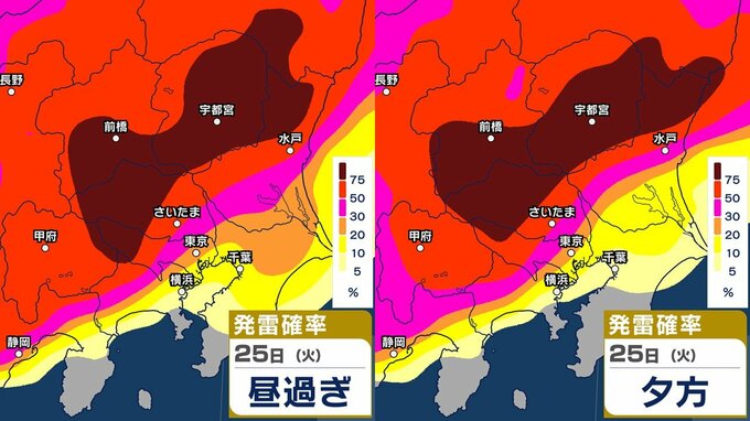 【ゲリラ雷雨に？】東京首都圏など含む関東甲信地方が“真っ赤”に…　25日（火）昼過ぎ～夜遅くにかけ大気の状態が非常に不安定に　落雷や局地的な激しい雨などに注意を　発雷確率／雨風シミュレーションあり|TBS NEWS DIG