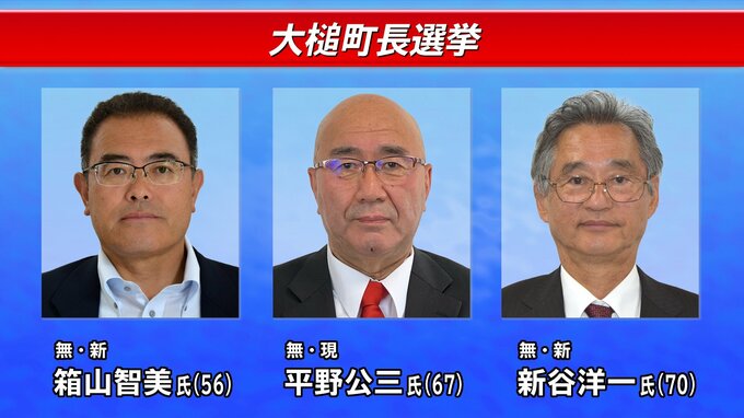 三つどもえの大槌町長選６日午後６時で投票終了　午後７時半から開票|TBS NEWS DIG