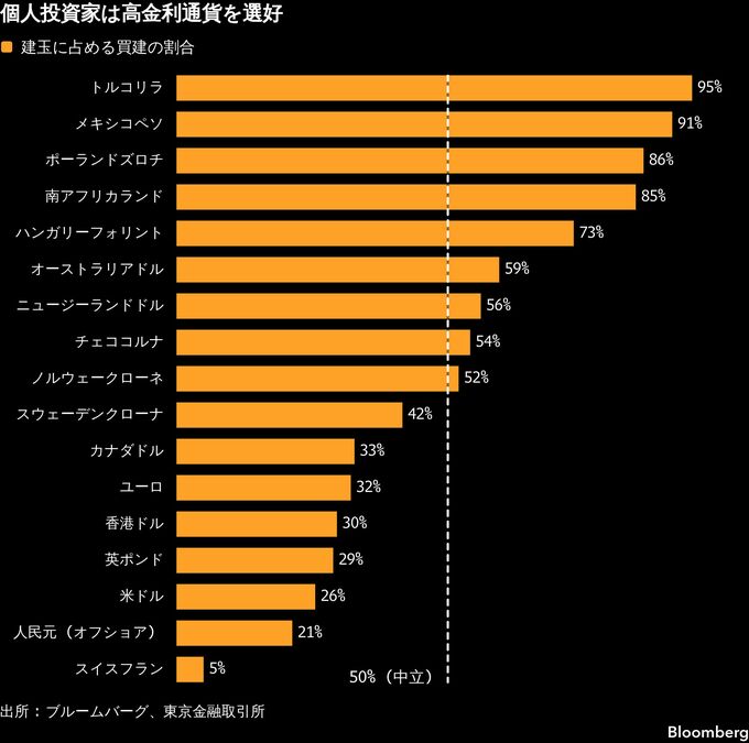 円安下で活況のFX取引とは？個人投資家の現状と為替相場への影響力