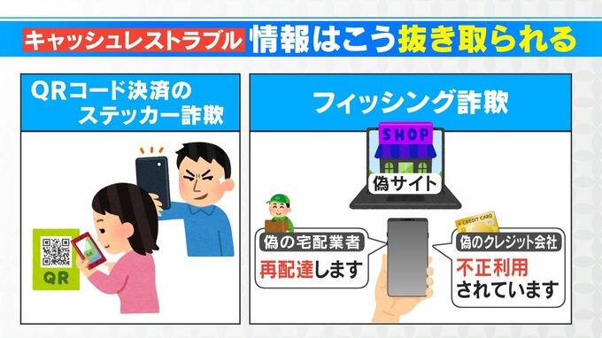 QRコード決済の画面 レジ後ろの人に盗撮されているかも… 増えるキャッシュレストラブル  クレカ被害額は10年前の約5倍　|　名古屋・愛知・岐阜・三重のニュース【CBC news】 | CBC web