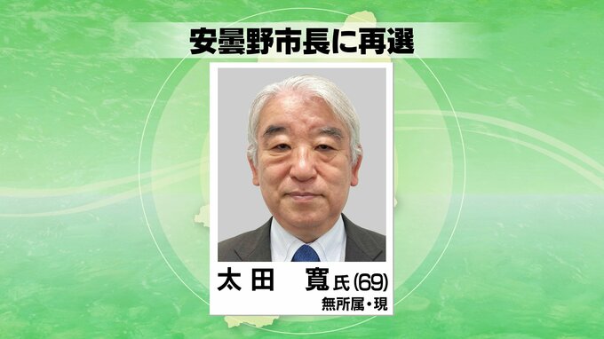 安曇野市長に現職の太田寛氏(69)が無投票再選…２期目へ「種をまいて花開いた実を確実なものに」　安曇野市発足以来初めての無投票　|　SBC NEWS | 長野のニュース | SBC信越放送