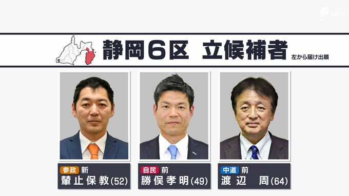 【静岡6区・演説フル動画】候補者が公示日に訴えたこと 参政・輦止氏、自民・勝俣氏、中道・渡辺氏【衆院選2026】|TBS NEWS DIG