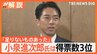 「足りないものあった」小泉進次郎氏は総裁選で得票数3位…“次の総理1位”から失速　“夫婦別姓”で保守派反発か【Nスタ解説】|TBS NEWS DIG