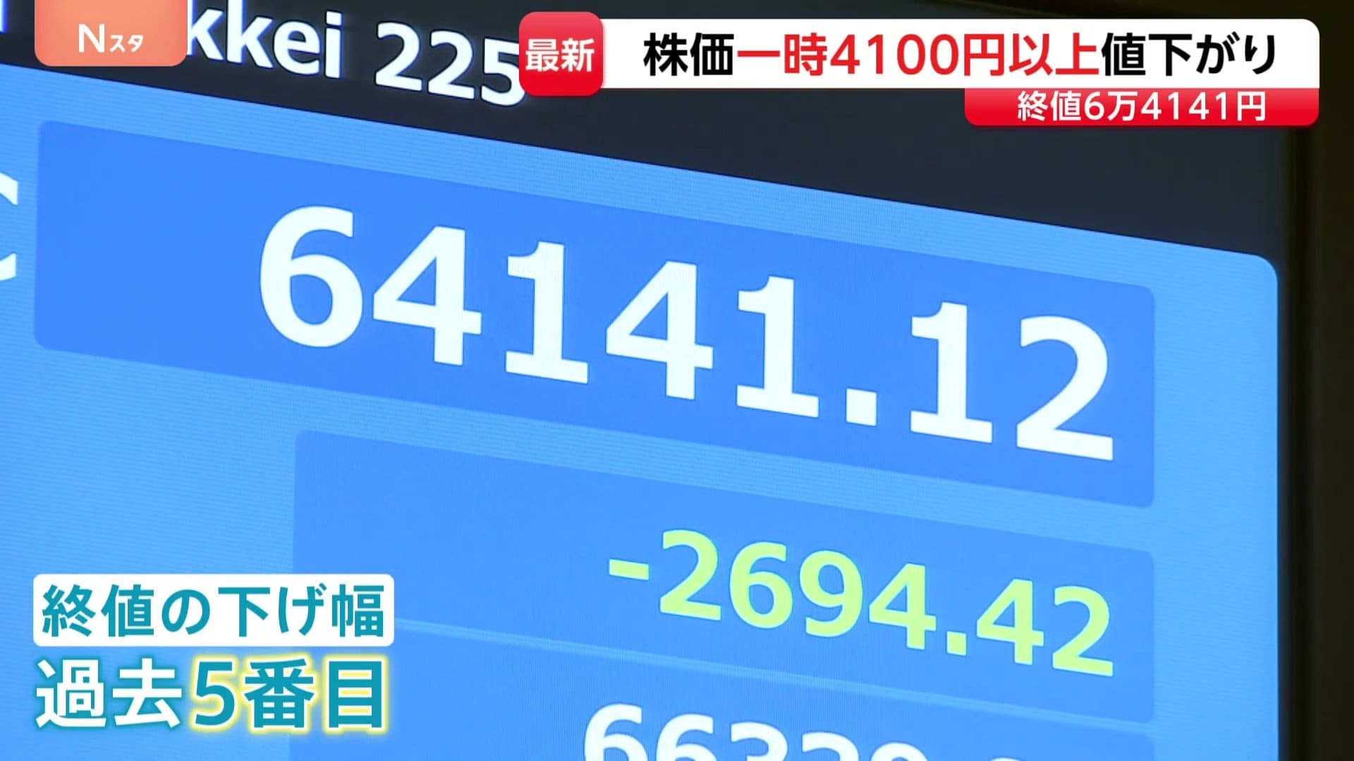 株価大荒れ・一時4100円以上大幅下落 キオクシア“ストップ安” AI半導体