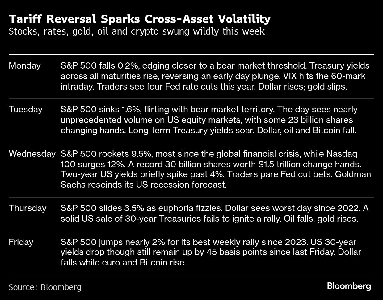 米国資産の質とリーダーシップに疑念、「金融危機」懸念も浮上 | TBS CROSS DIG with Bloomberg