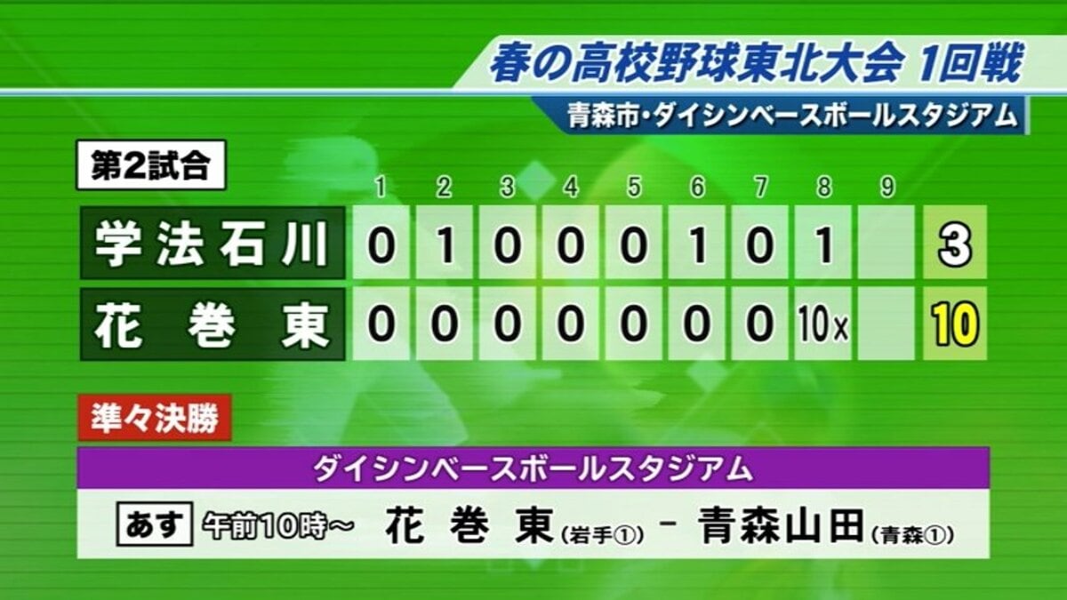 春の高校野球東北大会始まる 盛岡大附属は八戸学院光星に1対8コールド