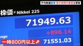一時800円超の値上がりで日経平均7万2000円台に迫る　外国為替市場では円安進行し為替介入への警戒感高まる| TBS CROSS DIG with Bloomberg