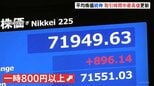 一時800円超の値上がりで日経平均7万2000円台に迫る 外国為替市場では円安進行し為替介入への警戒感高まる|TBS NEWS DIG
