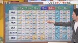 10日は東部・富士五湖は曇りやすく　中・西部は曇りでも日差しあり　この先しばらく厳しい暑さ無し　米津龍一気象予報士が解説　山梨|TBS NEWS DIG