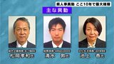 高知県人事異動 ここ10年で最大規模の1624人「組織の活性化と継続性を両立したフレッシュな布陣」|TBS NEWS DIG