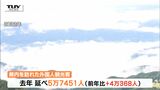 山形県内への外国人観光客 去年は前年の3倍超の約5万7000人に 1位中国2位台湾　|　山形のニュース│TUYテレビユー山形