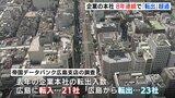 広島から企業が移転　転出超過 ８年連続の厳しい現実　東京･大阪への流出続く　市場規模と労働力が背景に　|　RCC NEWS | 広島ニュース | RCC中国放送