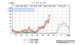 インフルエンザ 前週から714人増加の1,976人 県北・長崎・対馬は「警報レベル」開始基準を超える 佐世保は終息基準値を下回らず | 長崎のニュース | 天気 | NBC長崎放送