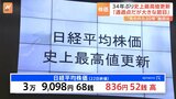 日経平均株価 初の3万9000円突破 34年ぶり史上最高値更新　野村HD社長「通過点だが、大きな節目」|TBS NEWS DIG
