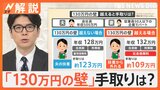 年収「103万円」以外にも「106万円・130万円の壁」、手取り減り“働き損”にも、試算してみると…【Nスタ解説】|TBS NEWS DIG