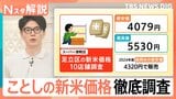 前年比約1000円上昇の見通しも…新米価格を徹底リサーチ！　令和のコメ騒動はいつまで続く？【Nスタ解説】|TBS NEWS DIG
