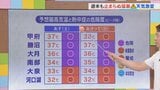 今週末は甲府の猛暑日日数記録更新 止まらぬ猛暑と天気急変に要注意 米津龍一気象予報士が解説 山梨 | 山梨のニュース | UTYテレビ山梨