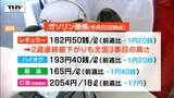 “2週連続値下がりも全国3番目の高さ”最新ガソリン価格 | 山形のニュース│TUYテレビユー山形