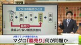 【解説】マグロ「脇売りは違反ではない」何が問題？ “大間”ブランドだけでなく日本の信用損なう恐れも|TBS NEWS DIG