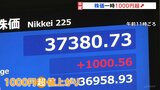 日経平均株価は一時、1000円超の値上がり　為替は一時、1ドル＝144円目前まで円安に|TBS NEWS DIG