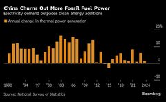 中国の化石燃料発電、24年は過去最高－クリーンエネルギーまだ足りず| TBS CROSS DIG with Bloomberg