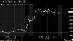債券上昇へ、GPIF国内投資引き上げ期待が継続－円は対ドル162円近辺| TBS CROSS DIG with Bloomberg