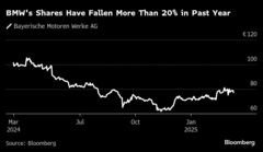 ＢＭＷ、2025年の利益も苦戦の見通し示す―中国不振や貿易摩擦激化で| TBS CROSS DIG with Bloomberg