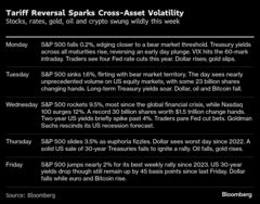 米国資産の質とリーダーシップに疑念、「金融危機」懸念も浮上| TBS CROSS DIG with Bloomberg
