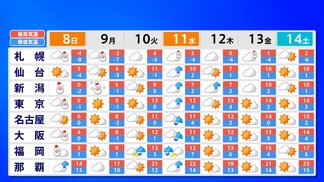 11日は全国的に雨模様　週後半は天気回復、週末はお出かけ日和の予想【雪と雨のシミュレーション】　|　富山のニュース｜天気・防災｜チューリップテレビ