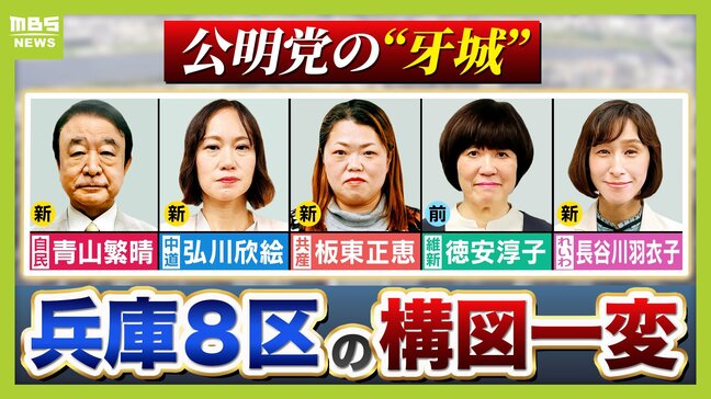 【最新選挙情報】尼崎市の『兵庫８区』は構図一変！公明票の行方はどこへ？　３０年ぶり自民候補・中道新人・維新前職・共産新人・れいわ新人　５人の訴え【衆議院選挙 候補者を取材】|TBS NEWS DIG