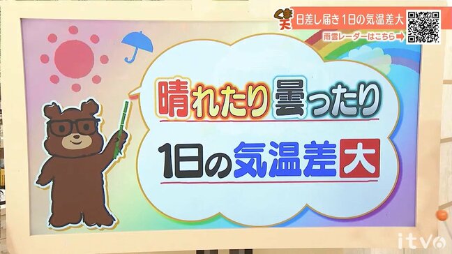12日(木)は日中晴れたり曇ったり 1日の気温差大 愛媛|TBS NEWS DIG