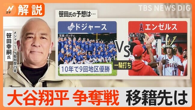 大谷翔平“争奪戦”　移籍交渉大詰め　ドジャースの監督が余裕の会見？エンゼルス残留の可能性は50％？【Nスタ解説】|TBS NEWS DIG