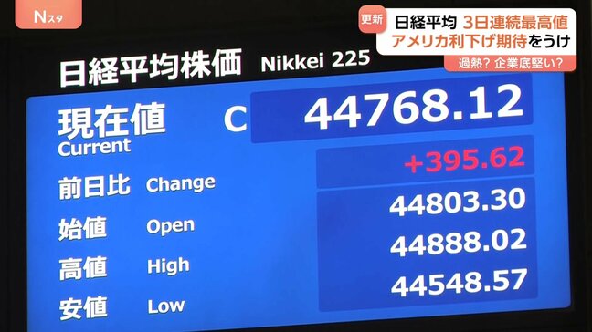 日経平均株価 最高値更新 3営業日連続　アメリカの利下げ観測受け　市場関係者からは“過熱感”警戒する声も|TBS NEWS DIG