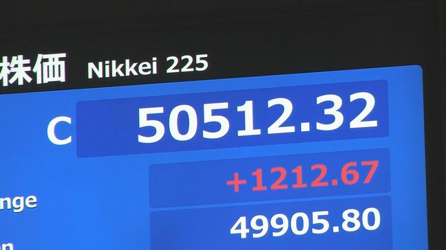 【速報】日経平均 1212円高の5万512円で取引終了 終値でも史上初の5万円超|TBS NEWS DIG