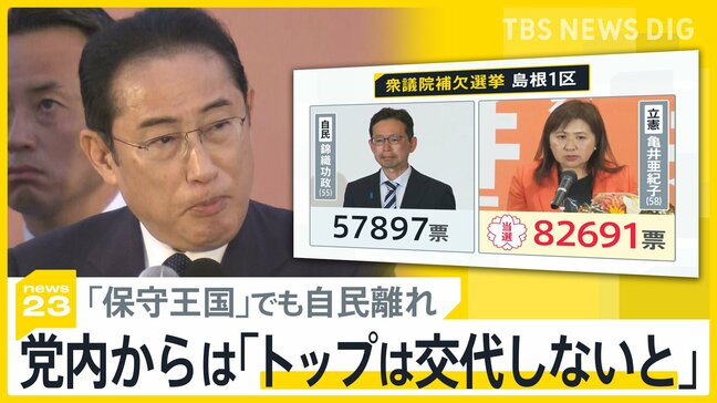 自民・衆院3補選で全敗 保守王国・島根でも「自民離れ」 党内から「政権交代に現実味」の声も 岸田総理の解散判断は?【news23】|TBS NEWS DIG