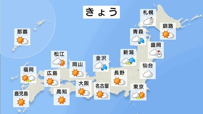 北陸や北日本で雨や雪の範囲広がる　北海道は大雪ピーク越えてもなだれに注意　関東から西は穏やかな陽気に|TBS NEWS DIG