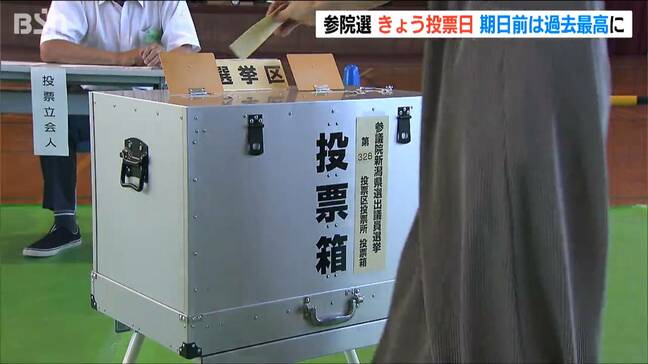【参議院選挙】新潟県内の推定投票率は24.71%　前回参院選を2.54ポイント下回る　期日前は“過去最高”に（20日午後4時現在）|TBS NEWS DIG