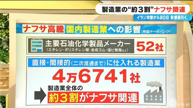 製造業全体の3割がナフサ関連 イラン攻撃から約80日“ナフサショック”の影響を「シンナーの流通」で見てみる【大石邦彦解説】|TBS NEWS DIG