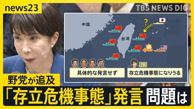 “台湾有事”めぐる総理の「存立危機事態になりうる」発言に…衆院予算委で野党が追及　中国側も強く反発【news23】|TBS NEWS DIG