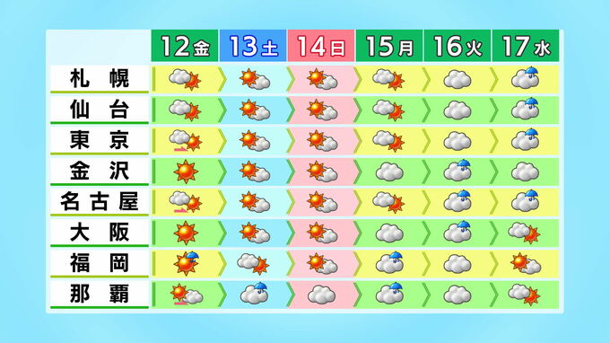 11日北海道や東北では融雪やなだれに注意を 12日は強風などに注意必要なところも　|　石川県のニュース｜MRO北陸放送